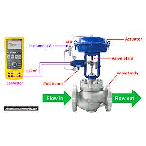 لیزر حکاکی برجسته کنترل ولو
